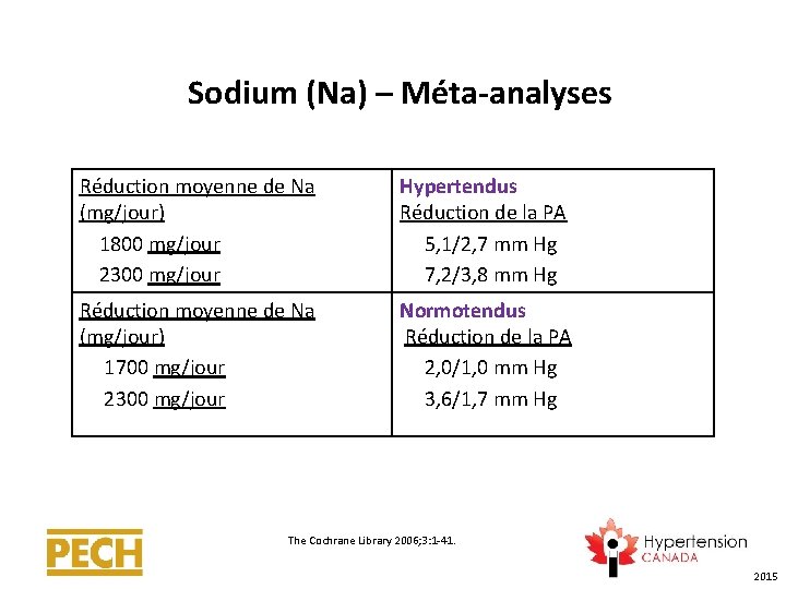 Sodium (Na) – Méta-analyses Réduction moyenne de Na (mg/jour) 1800 mg/jour 2300 mg/jour Hypertendus