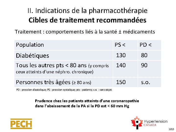 II. Indications de la pharmacothérapie Cibles de traitement recommandées Traitement : comportements liés à
