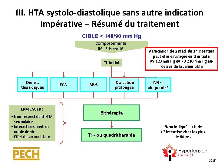 III. HTA systolo-diastolique sans autre indication impérative – Résumé du traitement CIBLE < 140/90
