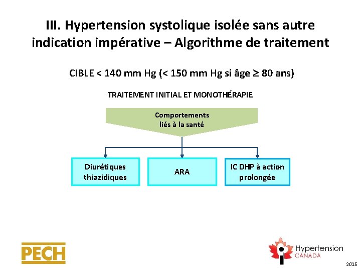 III. Hypertension systolique isolée sans autre indication impérative – Algorithme de traitement CIBLE <