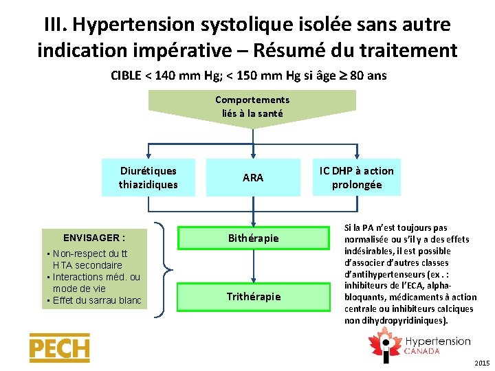 III. Hypertension systolique isolée sans autre indication impérative – Résumé du traitement CIBLE <