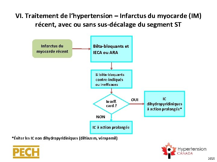 VI. Traitement de l’hypertension – Infarctus du myocarde (IM) récent, avec ou sans sus-décalage