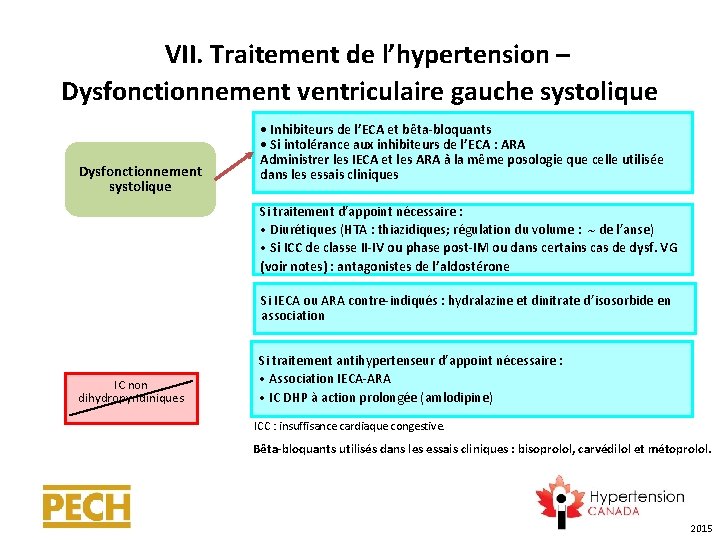  VII. Traitement de l’hypertension – Dysfonctionnement ventriculaire gauche systolique Dysfonctionnement systolique • Inhibiteurs