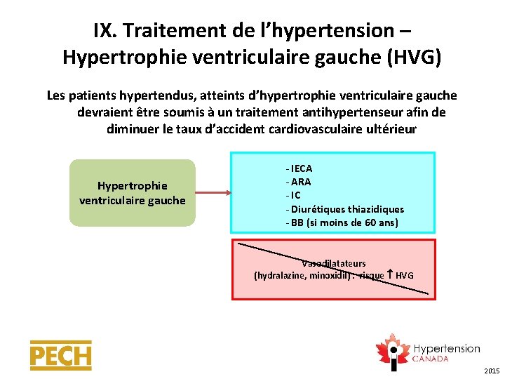 IX. Traitement de l’hypertension – Hypertrophie ventriculaire gauche (HVG) Les patients hypertendus, atteints d’hypertrophie