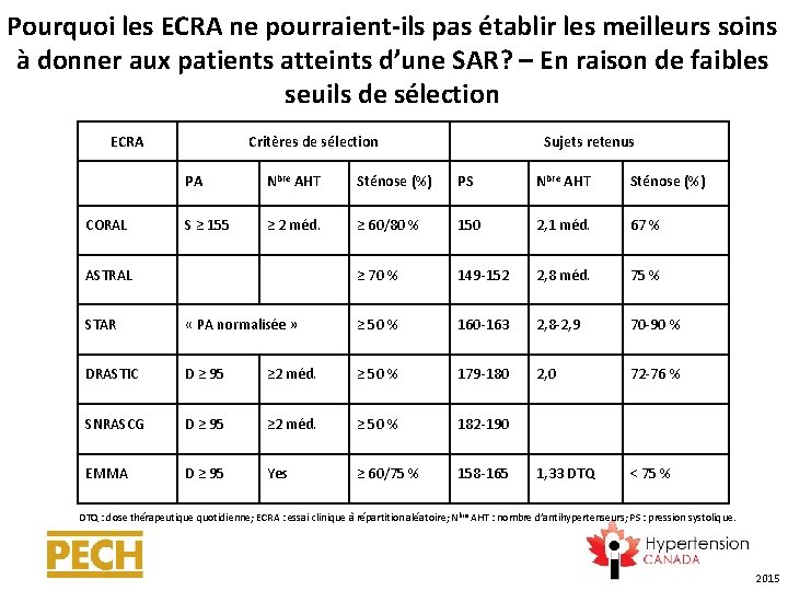 Pourquoi les ECRA ne pourraient-ils pas établir les meilleurs soins à donner aux patients