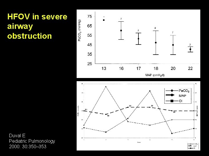 HFOV in severe airway obstruction Duval E Pediatric Pulmonology 2000: 350– 353 