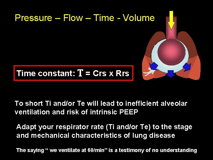Pressure – Flow – Time - Volume Time constant: T = Crs x Rrs