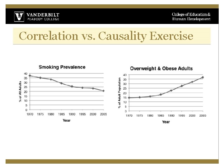 Correlation vs. Causality Exercise 