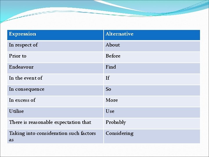 Expression Alternative In respect of About Prior to Before Endeavour Find In the event Expression Alternative In respect of About Prior to Before Endeavour Find In the event