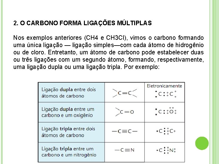 2. O CARBONO FORMA LIGAÇÕES MÚLTIPLAS Nos exemplos anteriores (CH 4 e CH 3