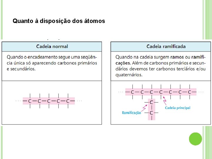 Quanto à disposição dos átomos 