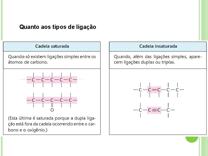 Quanto aos tipos de ligação 