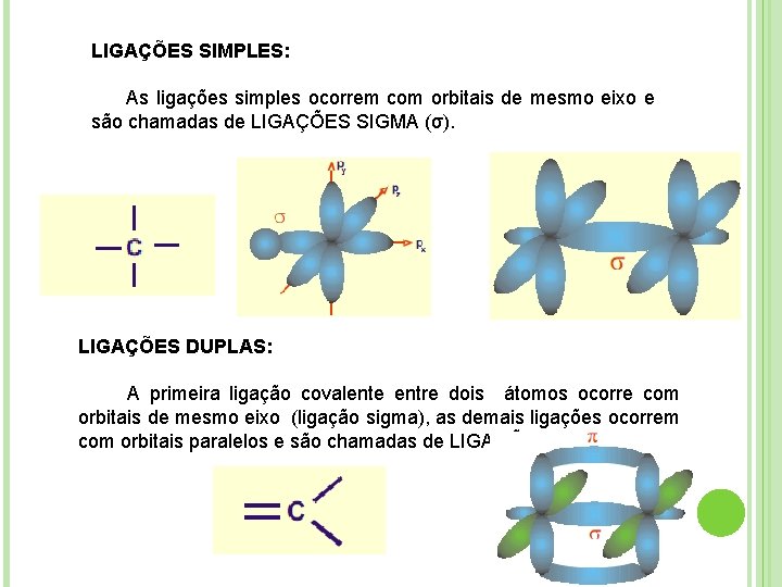 LIGAÇÕES SIMPLES: As ligações simples ocorrem com orbitais de mesmo eixo e são chamadas