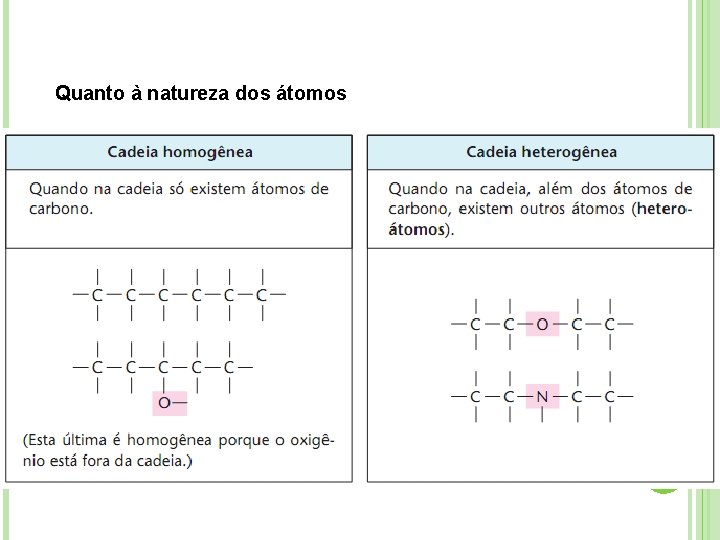 Quanto à natureza dos átomos 