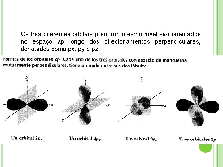 Os três diferentes orbitais p em um mesmo nível são orientados no espaço ap