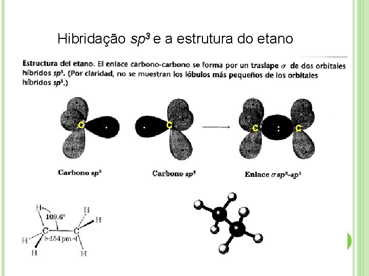 Hibridação sp 3 e a estrutura do etano C . . C C :