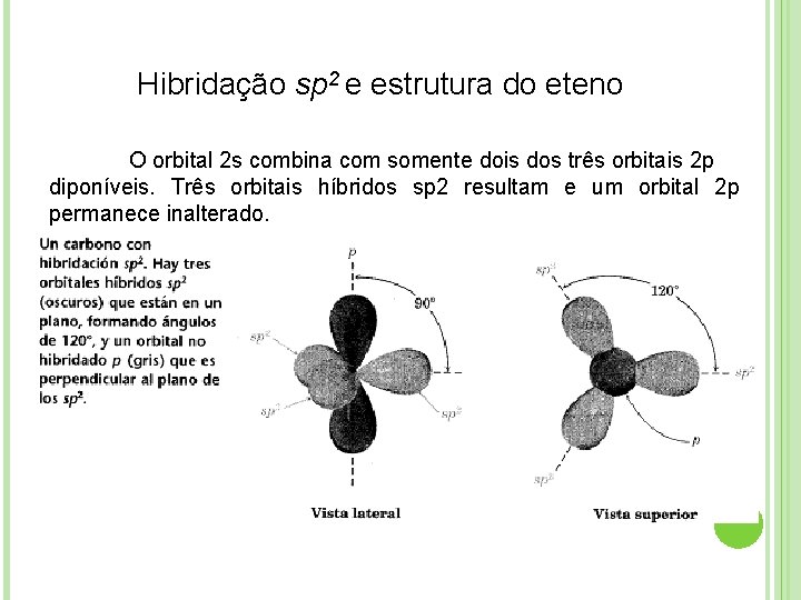 Hibridação sp 2 e estrutura do eteno O orbital 2 s combina com somente