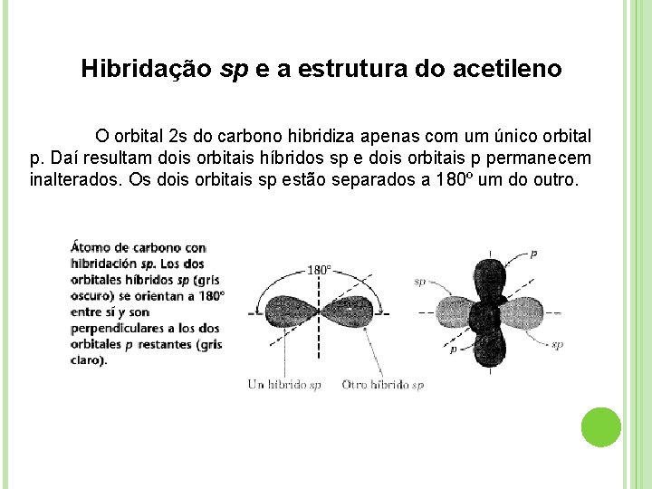 Hibridação sp e a estrutura do acetileno O orbital 2 s do carbono hibridiza