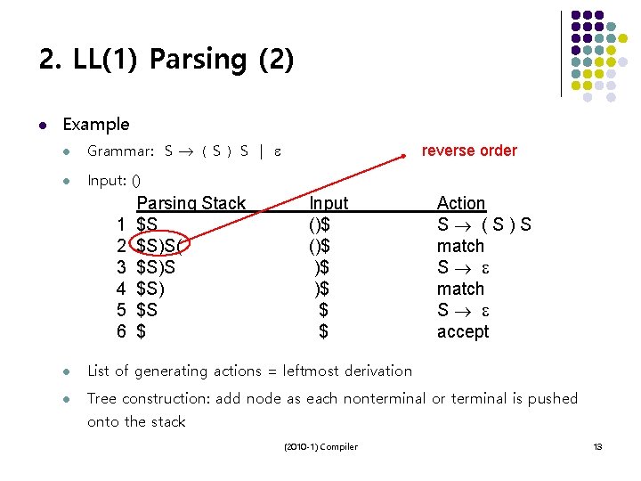 2. LL(1) Parsing (2) l Example l Grammar: S ( S ) S |
