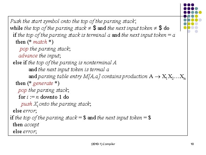 Push the start symbol onto the top of the parsing stack; while the top