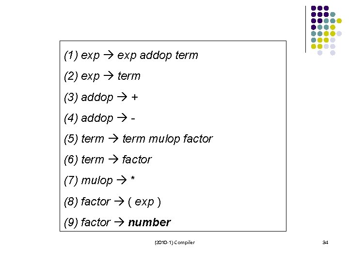 (1) exp addop term (2) exp term (3) addop + (4) addop (5) term