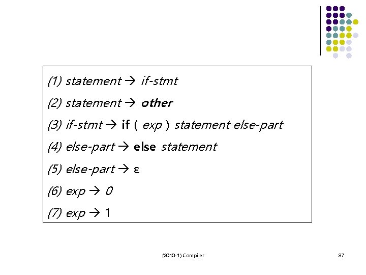 (1) statement if-stmt (2) statement other (3) if-stmt if ( exp ) statement else-part