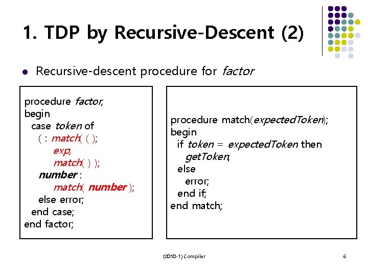 1. TDP by Recursive-Descent (2) l Recursive-descent procedure for factor procedure factor; begin case