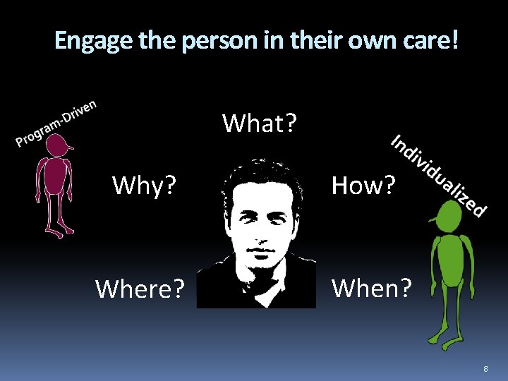 Engage the person in their own care! What? Why? How? Where? When? 8 