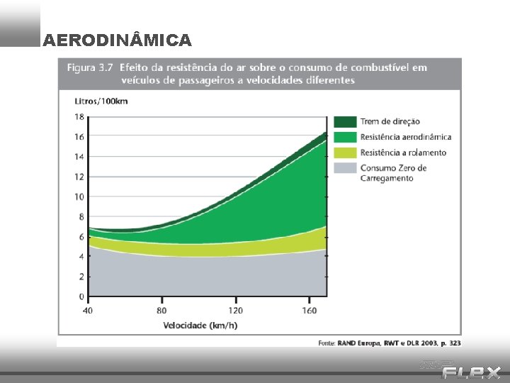 AERODIN MICA 