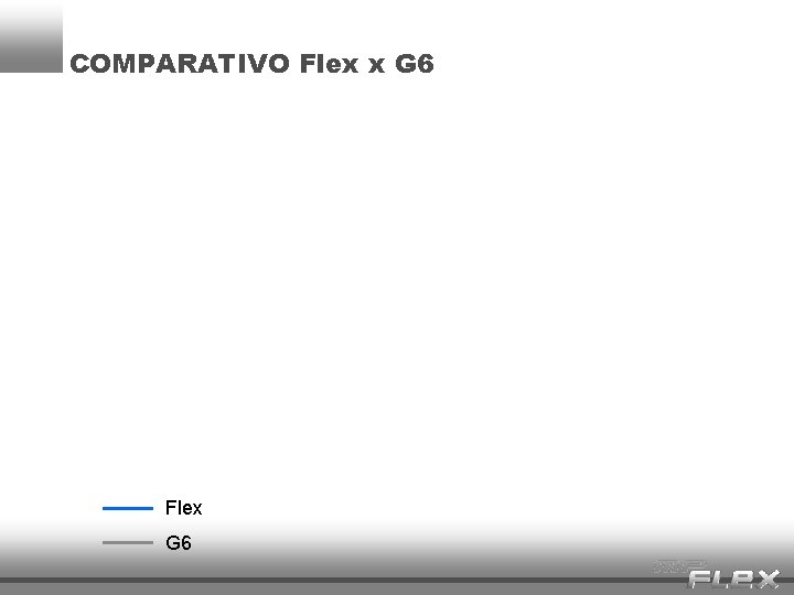 COMPARATIVO Flex x G 6 Flex G 6 