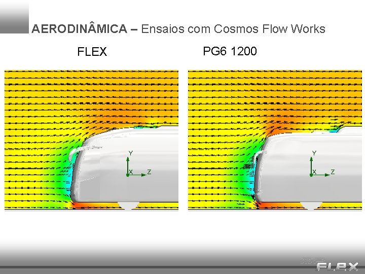 AERODIN MICA – Ensaios com Cosmos Flow Works FLEX PG 6 1200 