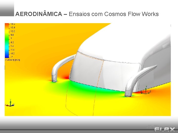 AERODIN MICA – Ensaios com Cosmos Flow Works 