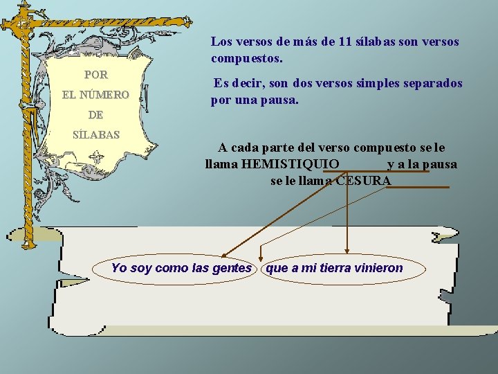 Los versos de más de 11 sílabas son versos compuestos. POR EL NÚMERO Es