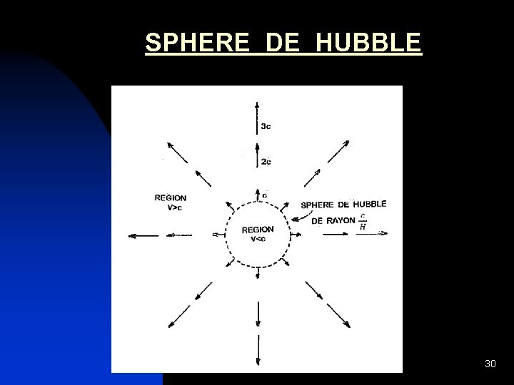  SPHERE DE HUBBLE 30 