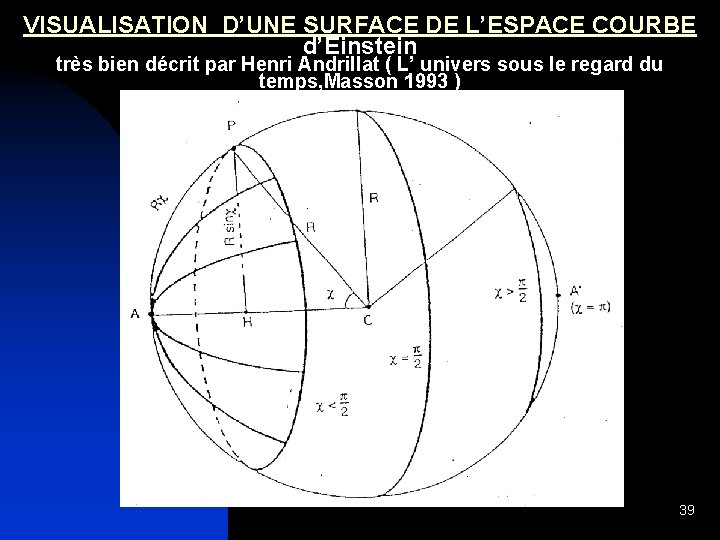 VISUALISATION D’UNE SURFACE DE L’ESPACE COURBE d’Einstein très bien décrit par Henri Andrillat (