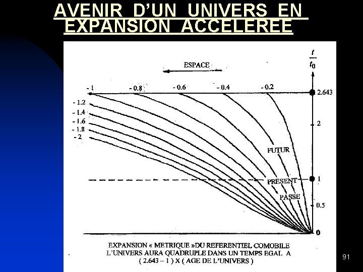 AVENIR D’UN UNIVERS EN EXPANSION ACCELEREE 91 