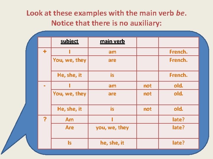 Look at these examples with the main verb be. Notice that there is no