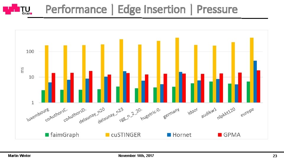 Performance | Edge Insertion | Pressure Martin Winter November 14 th, 2017 23 