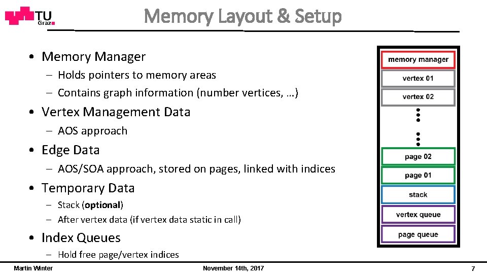 Memory Layout & Setup • Memory Manager – Holds pointers to memory areas –