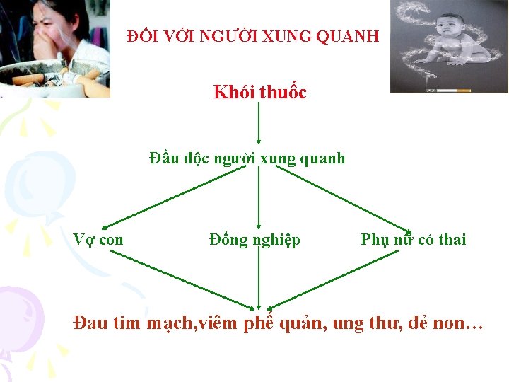 ĐỐI VỚI NGƯỜI XUNG QUANH Khói thuốc Đầu độc người xung quanh Vợ con