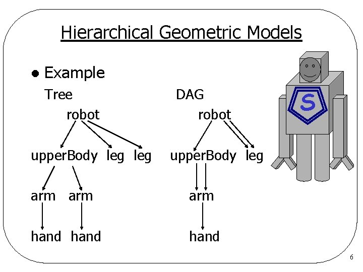 Hierarchical Geometric Models l Example Tree robot upper. Body leg DAG robot S upper.