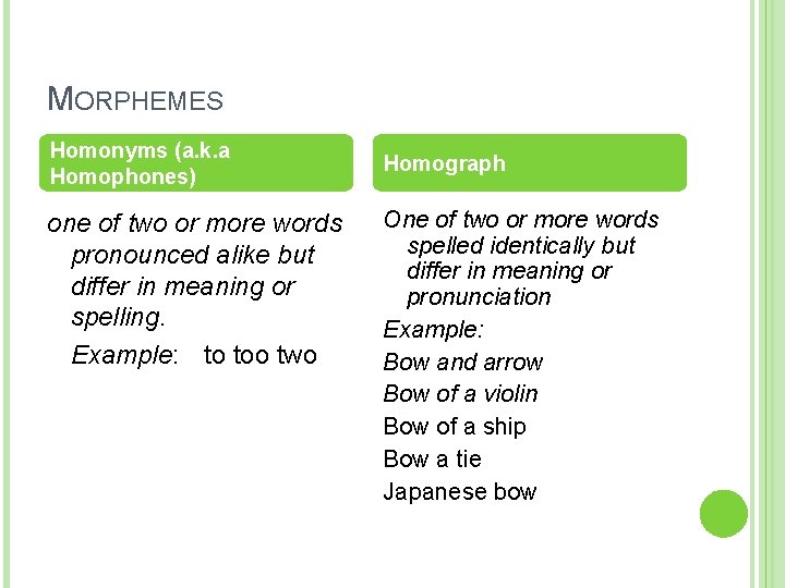 MORPHEMES Homonyms (a. k. a Homophones) one of two or more words pronounced alike