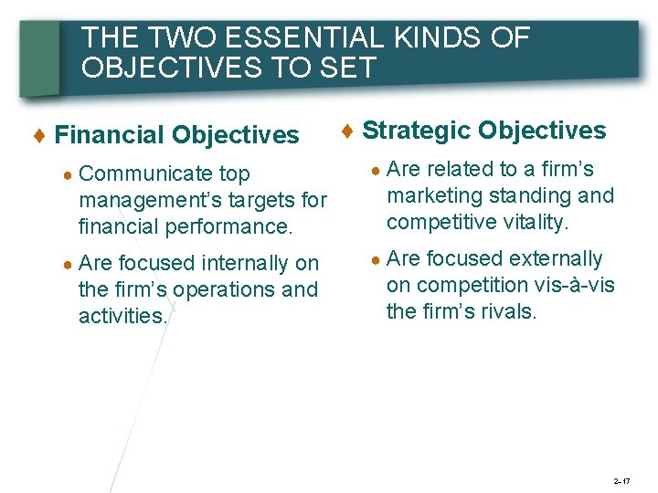 THE TWO ESSENTIAL KINDS OF OBJECTIVES TO SET ♦ Financial Objectives ♦ Strategic Objectives