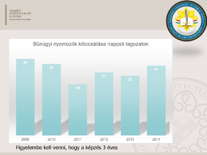 Figyelembe kell venni, hogy a képzés 3 éves 