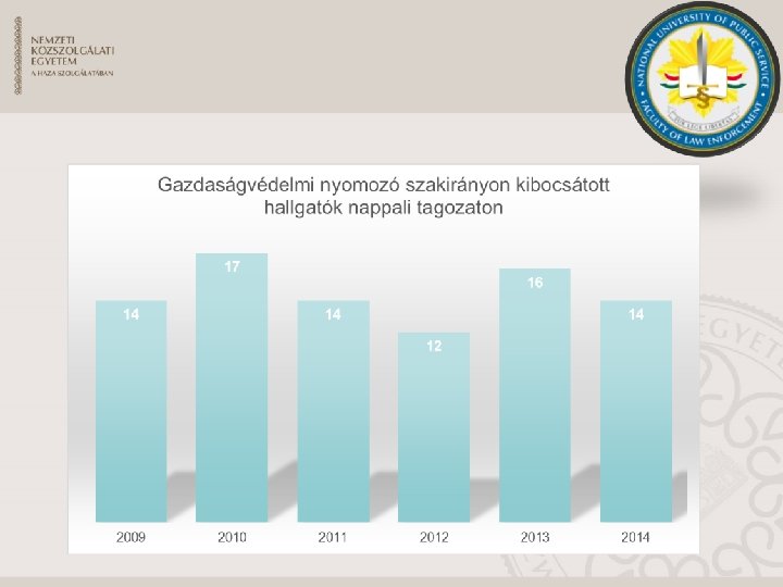 Figyelembe kell venni, hogy a képzés 3 éves 