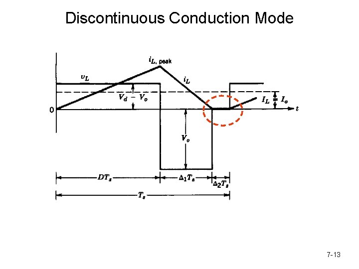 Discontinuous Conduction Mode 7 -13 