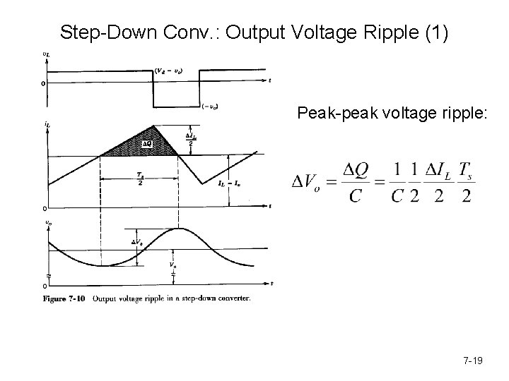 Step-Down Conv. : Output Voltage Ripple (1) Peak-peak voltage ripple: 7 -19 