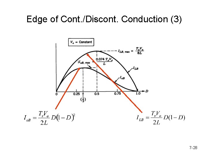 Edge of Cont. /Discont. Conduction (3) 7 -28 