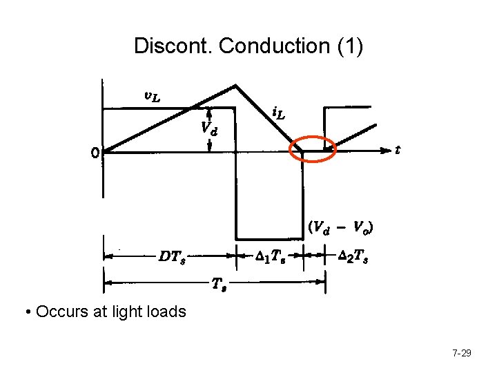 Discont. Conduction (1) • Occurs at light loads 7 -29 