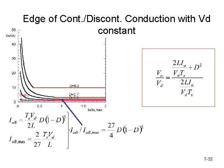 Edge of Cont. /Discont. Conduction with Vd constant 7 -33 